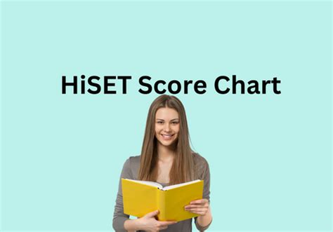 how hard is it to pass the hiset test|hiset score chart.